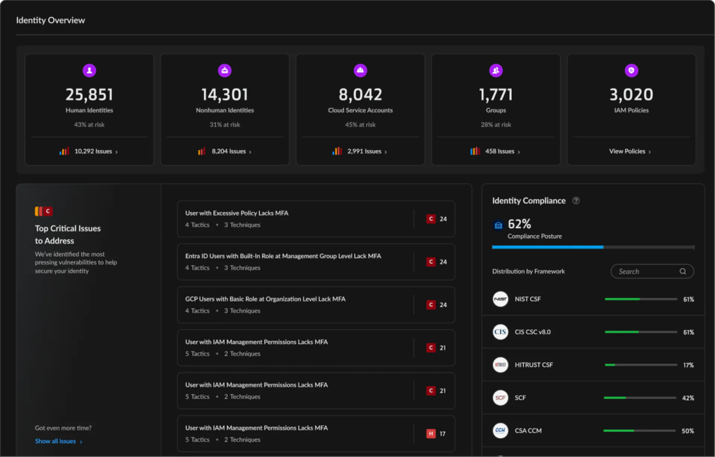 Cortex Cloud Identity Security