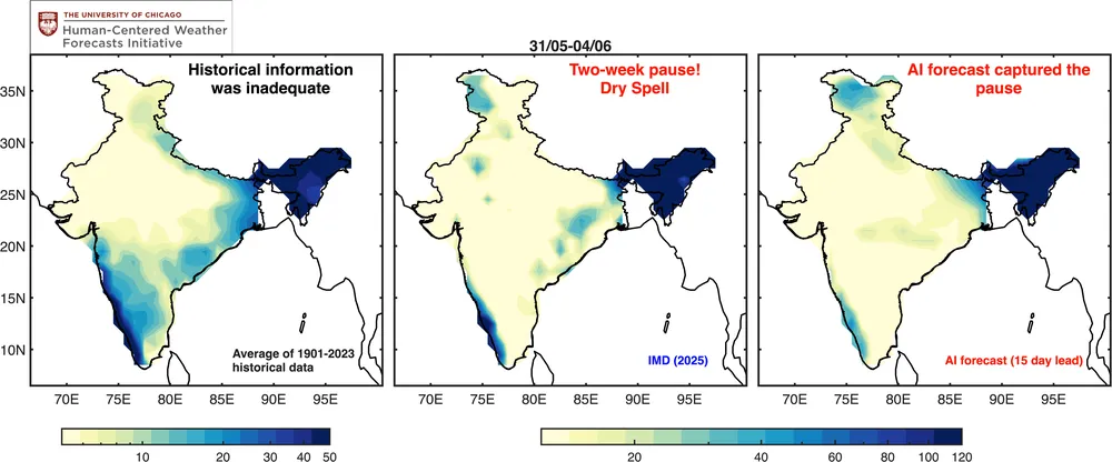 The image on the left shows the average of 120 years of historical data (e.g: what was expected). The image in the middle is what was observed by the India Meteorological Department. On the right is what the AI forecast predicted 15 days ahead of time.