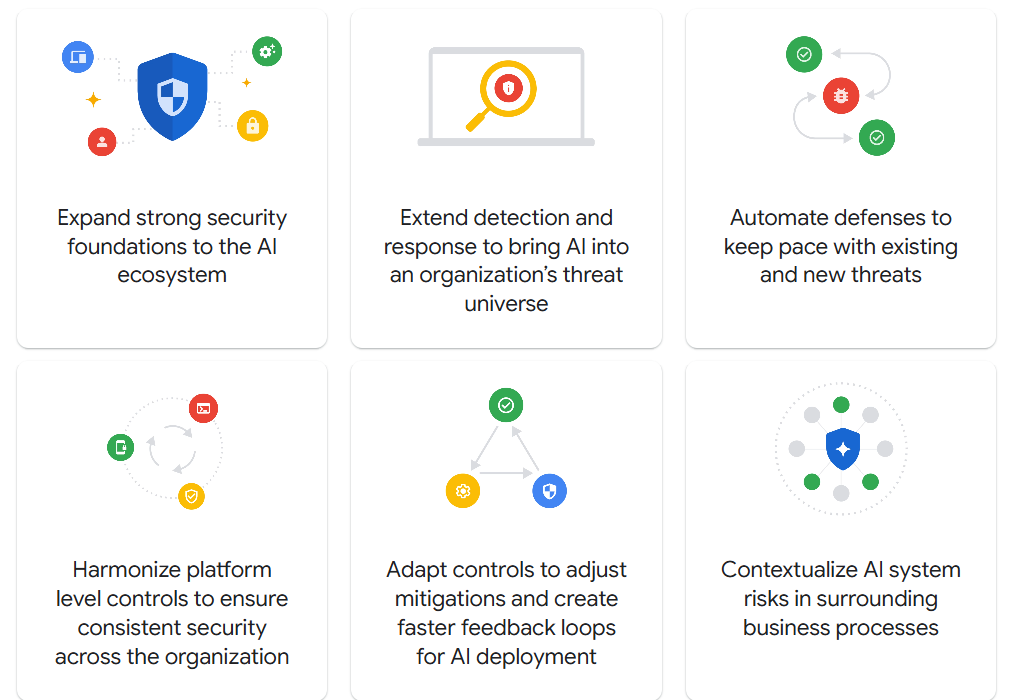 Secure AI Framework (SAIF)