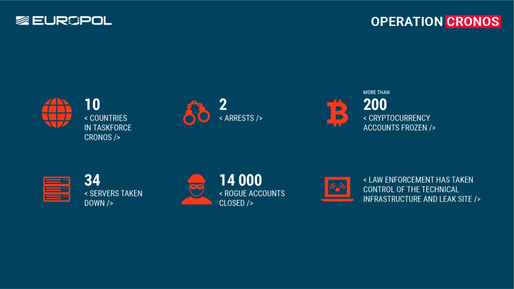 Operation Cronos by Europol |  LockBit Ransomware Group Returns with New Version