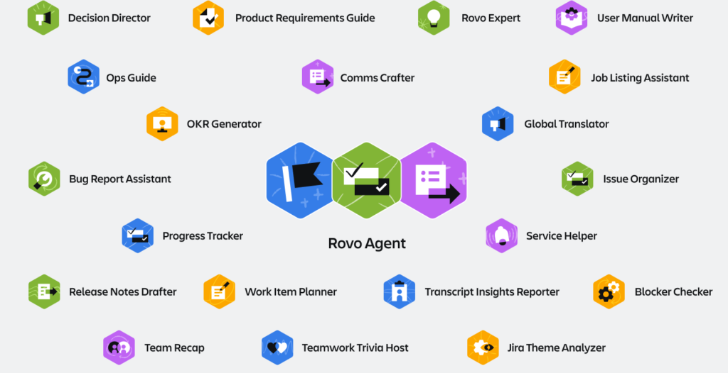 AI Teammates Are Here: RovoCon SF 2026 Unveils New AI Agents
