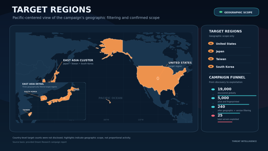 Geographic distribution of targeted servers in the attack campaign.